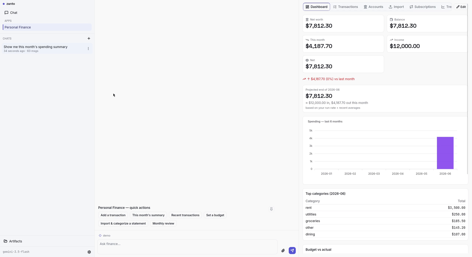 Finance dashboard showing net worth, a six-month spending chart, and top categories